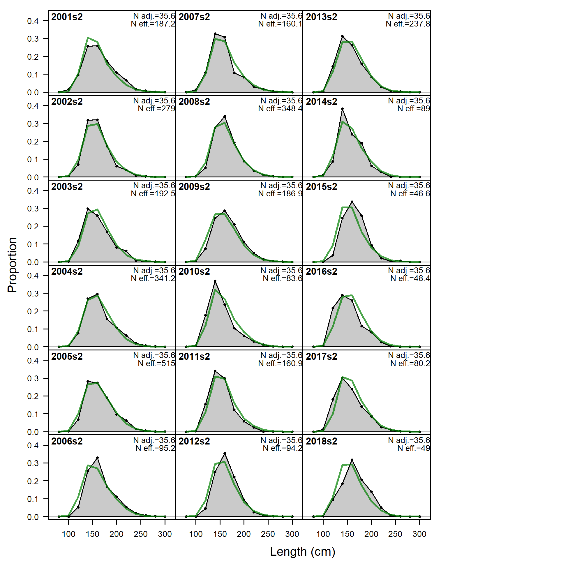 Size comps,  size method 1, whole catch, I1_Chile_Q2.
