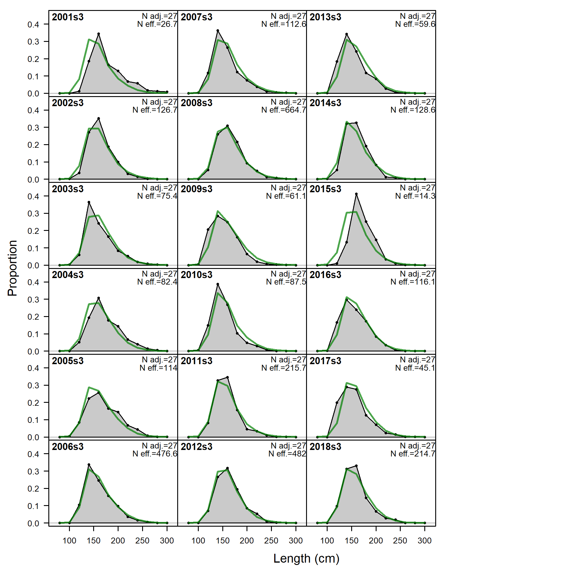 Size comps,  size method 1, whole catch, I2_Chile_Q3.