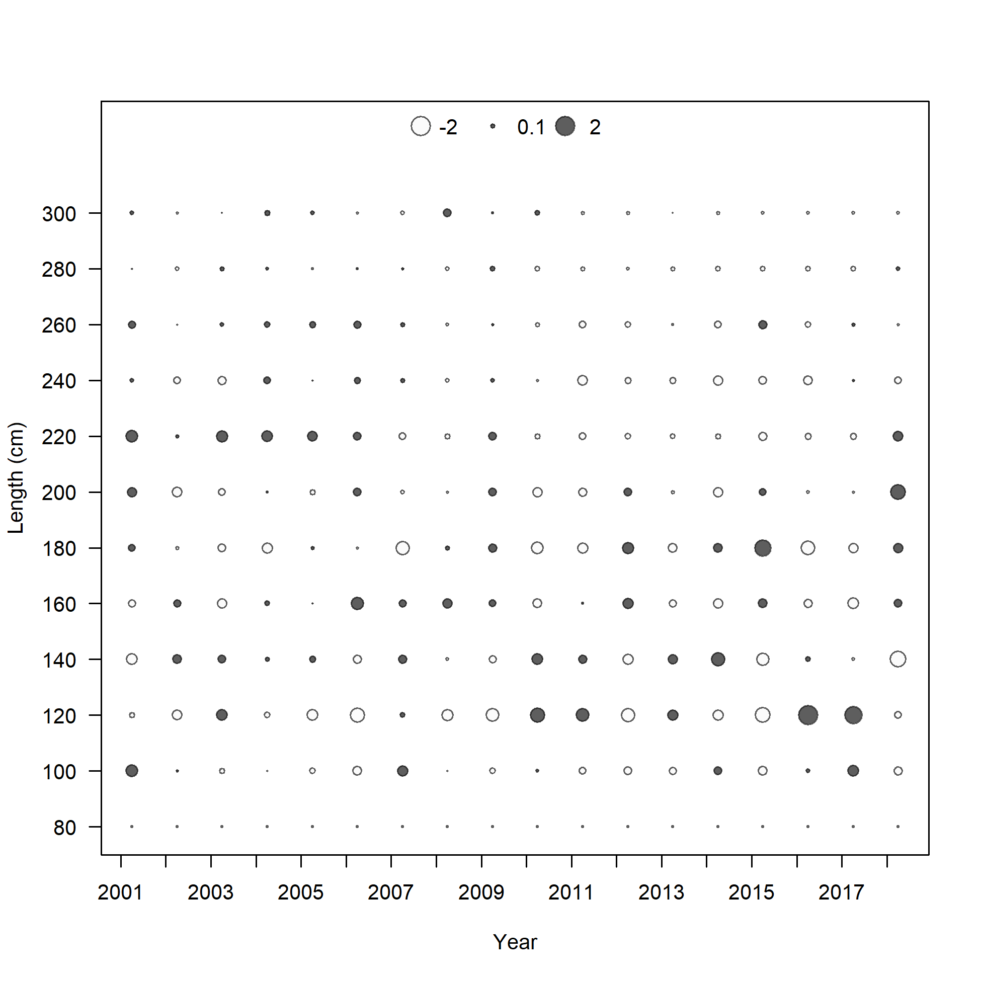 Pearson residuals, whole catch, I1_Chile_Q2 (max=1.96) 