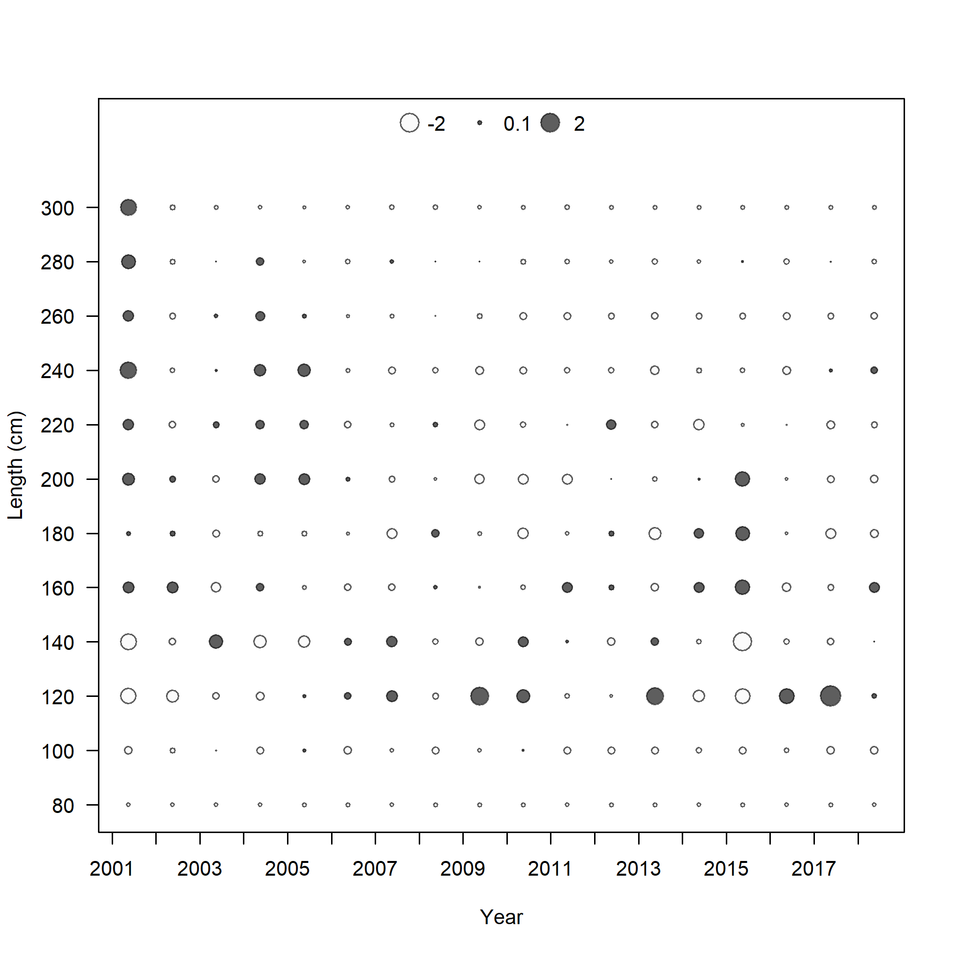 Pearson residuals, whole catch, I2_Chile_Q3 (max=2.28) 