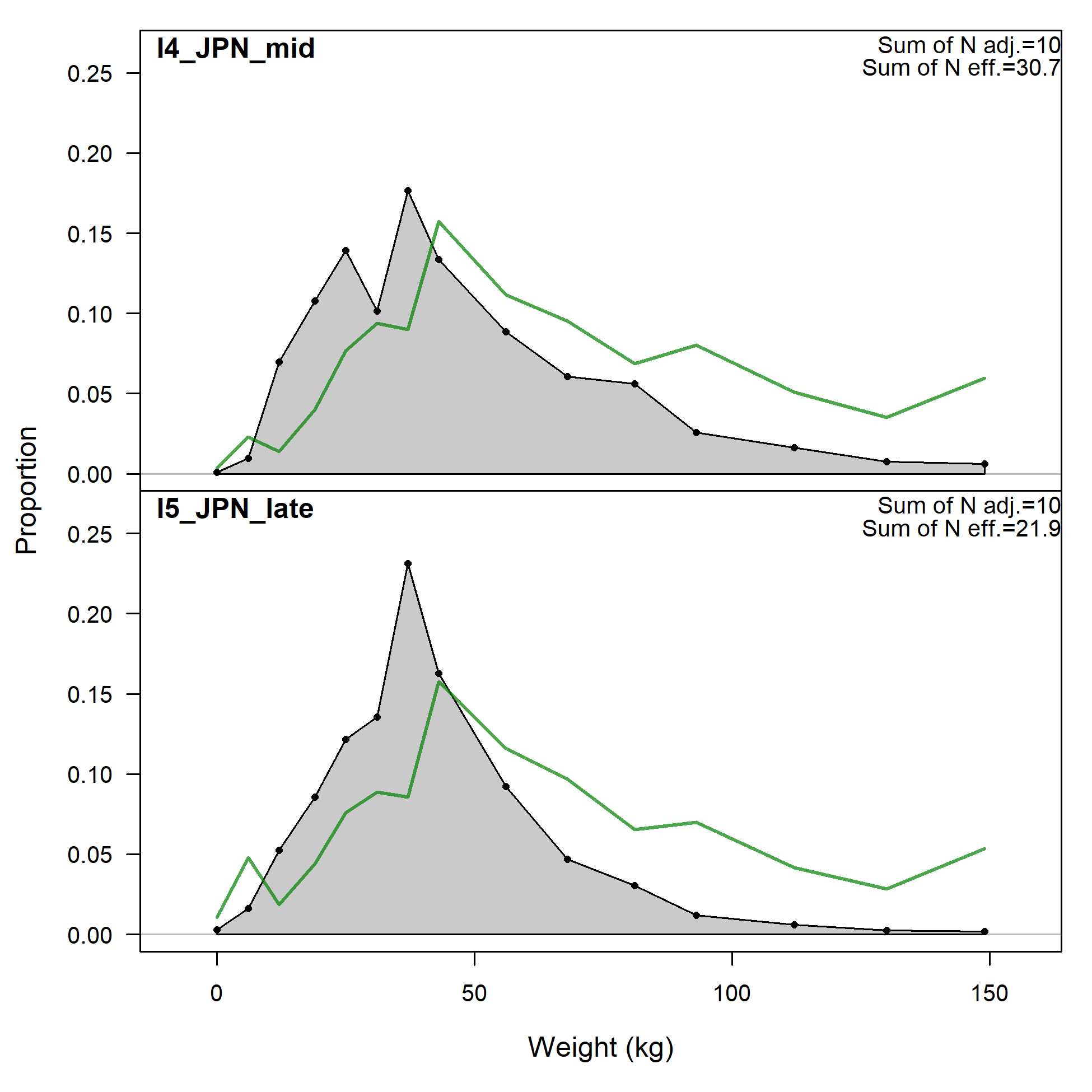 Size comps,  size method 2, aggregated across time by fleet.
 
