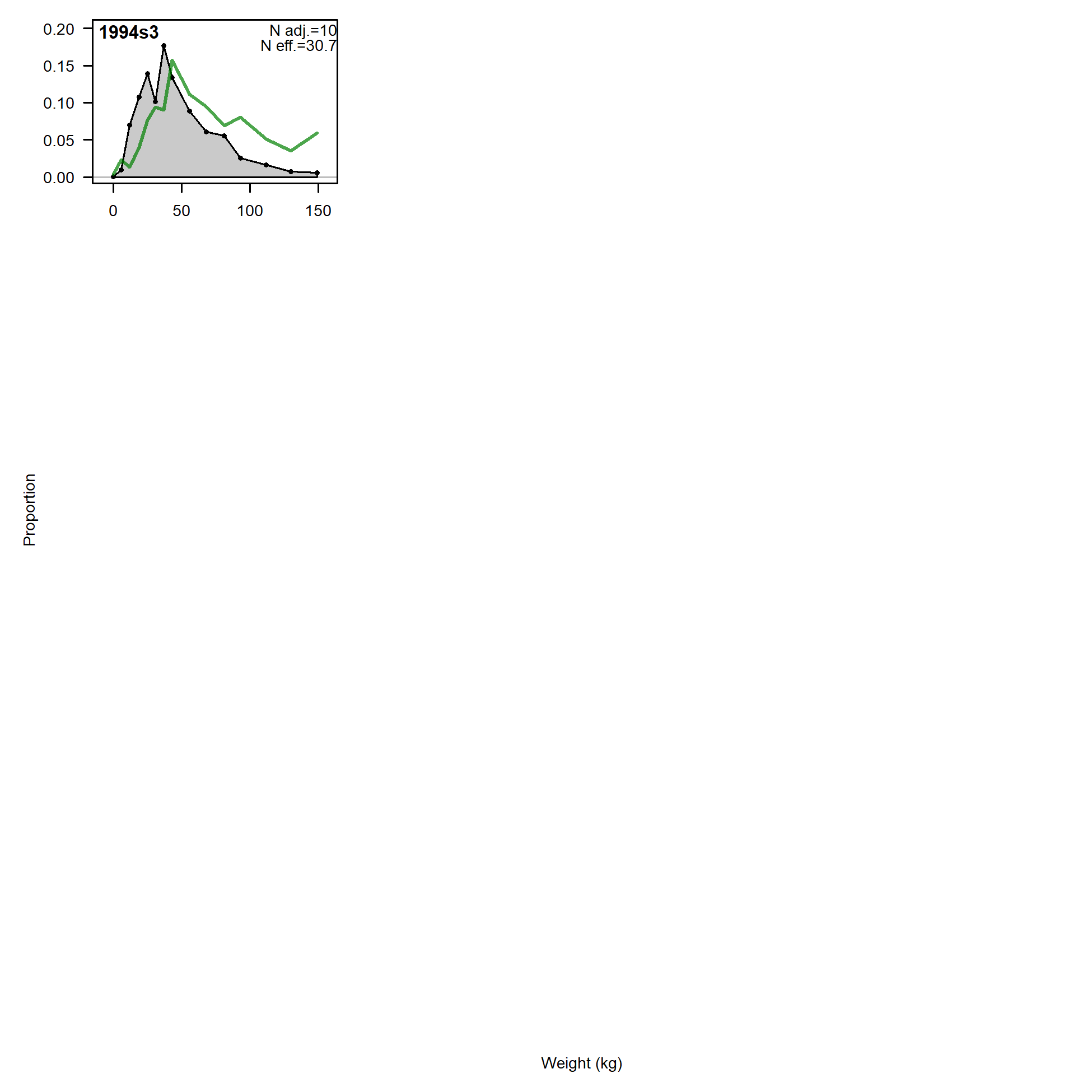 Size comps,  size method 2, whole catch, I4_JPN_mid.