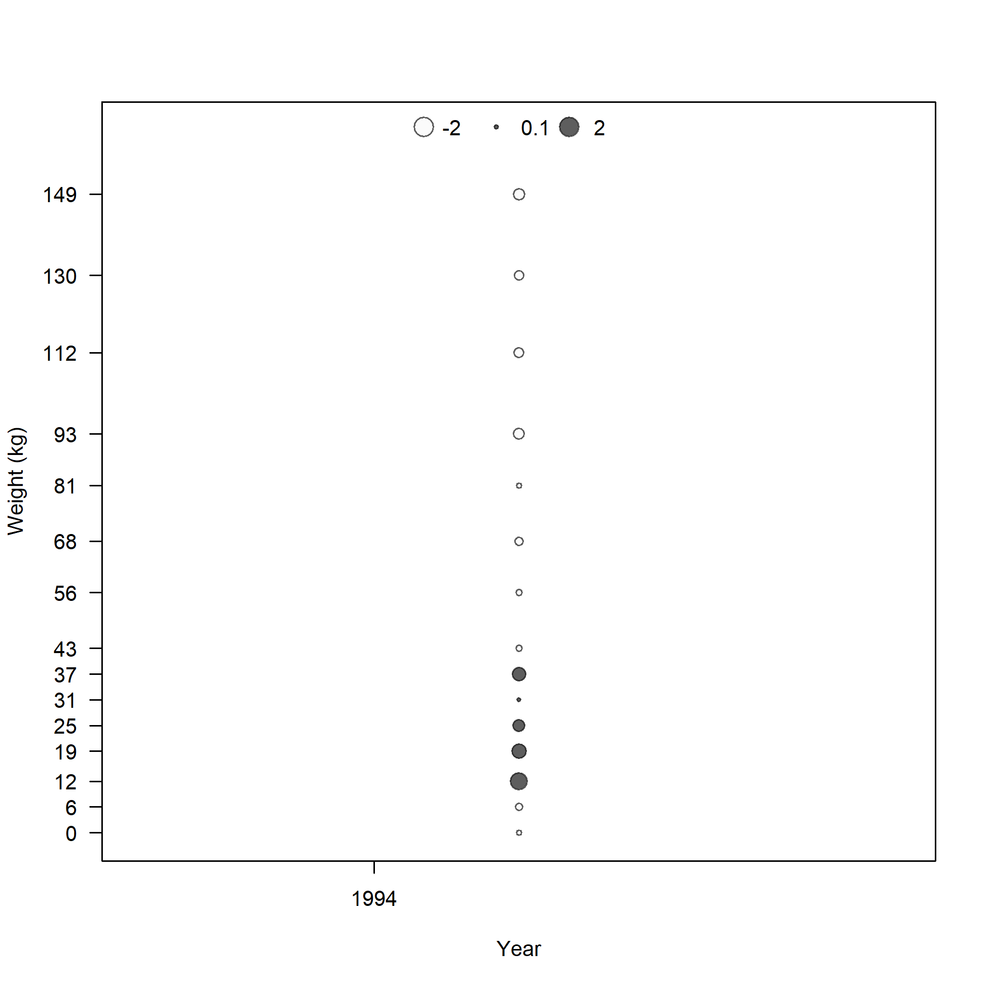 Pearson residuals, whole catch, I4_JPN_mid (max=1.52) 