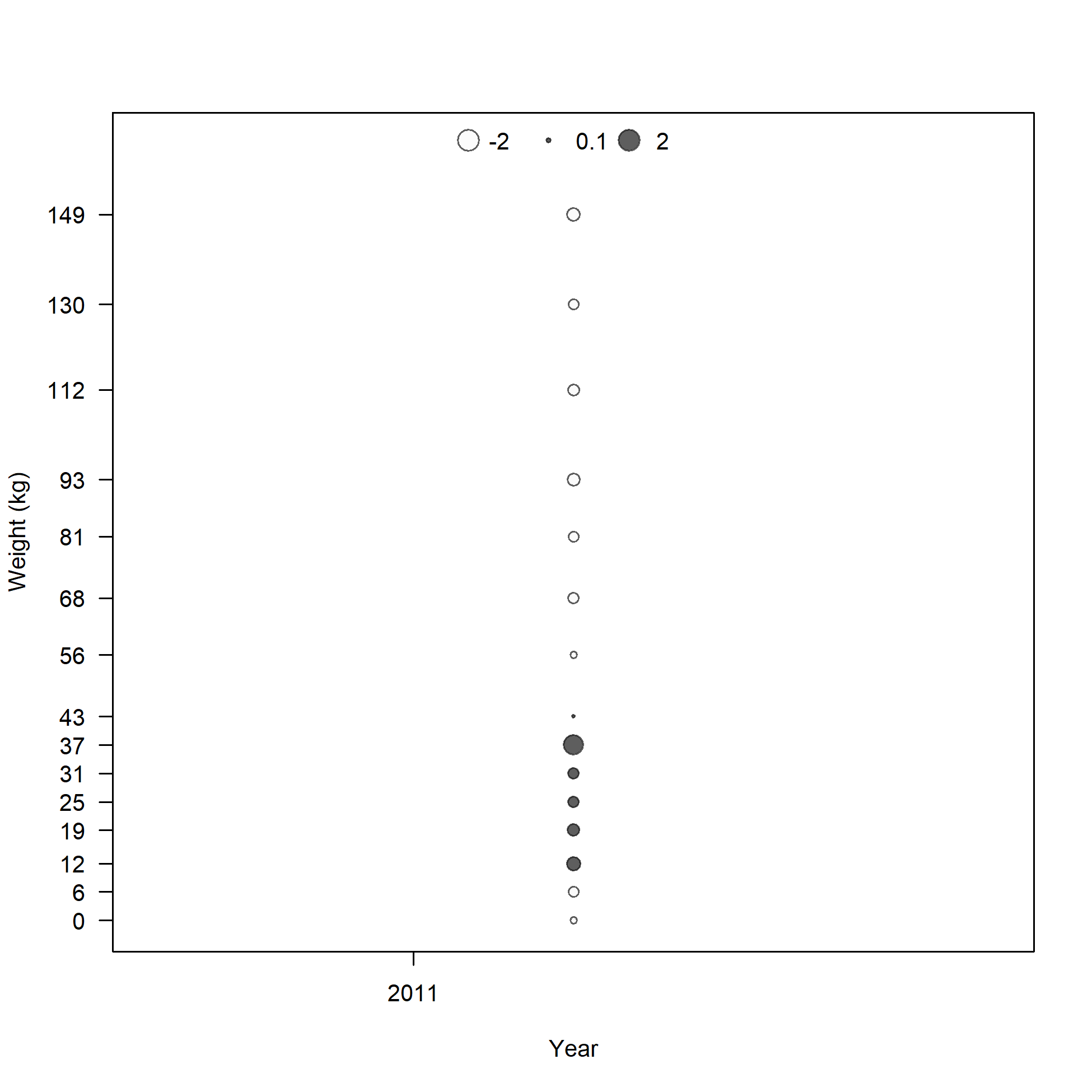 Pearson residuals, whole catch, I5_JPN_late (max=1.65) 