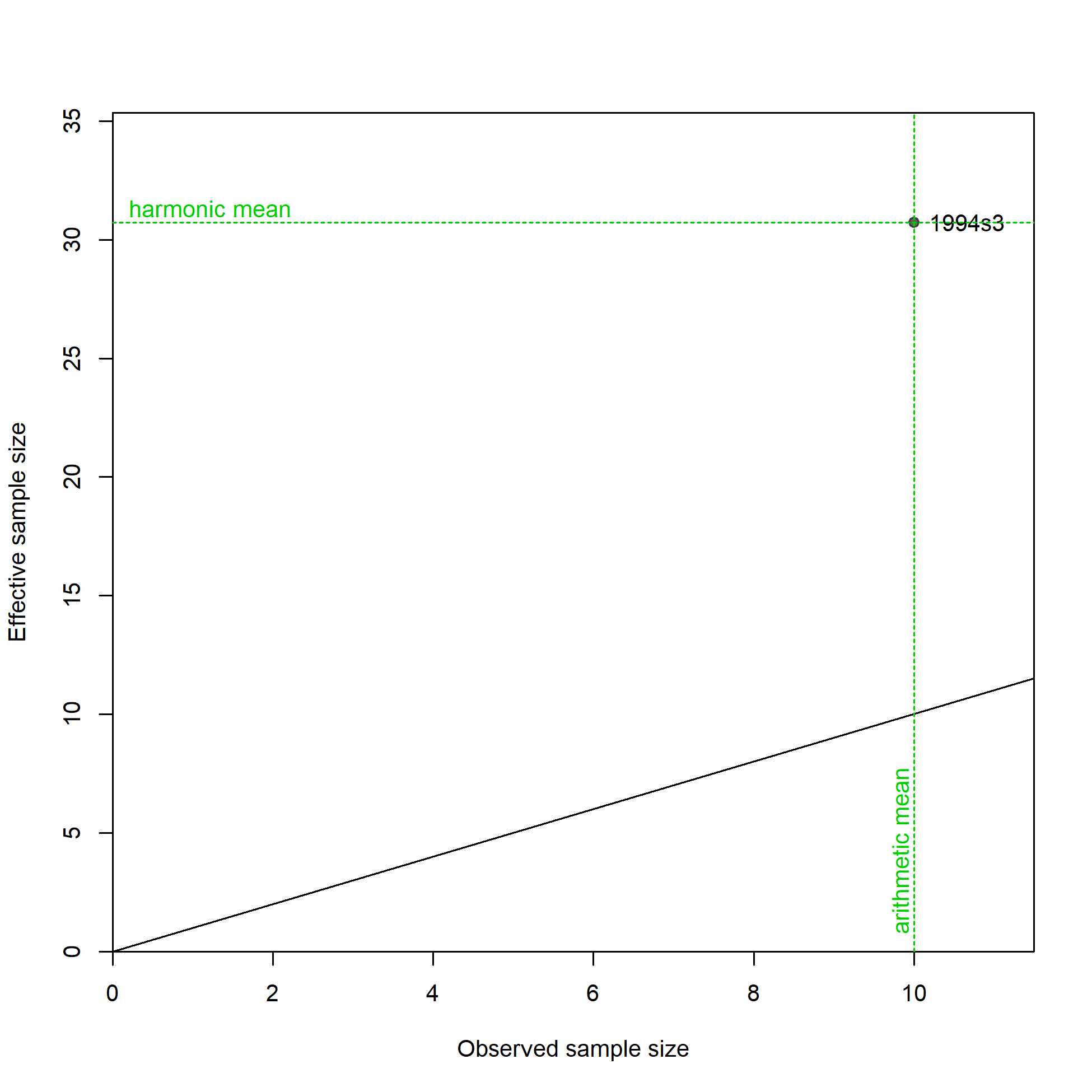 N-EffN comparison, Size comps,  size method 2, whole catch, I4_JPN_mid