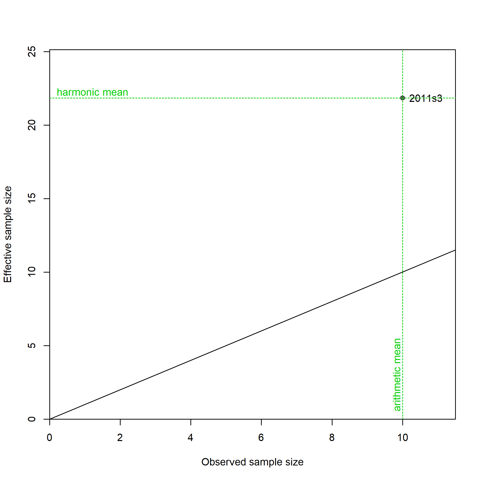 N-EffN comparison, Size comps,  size method 2, whole catch, I5_JPN_late