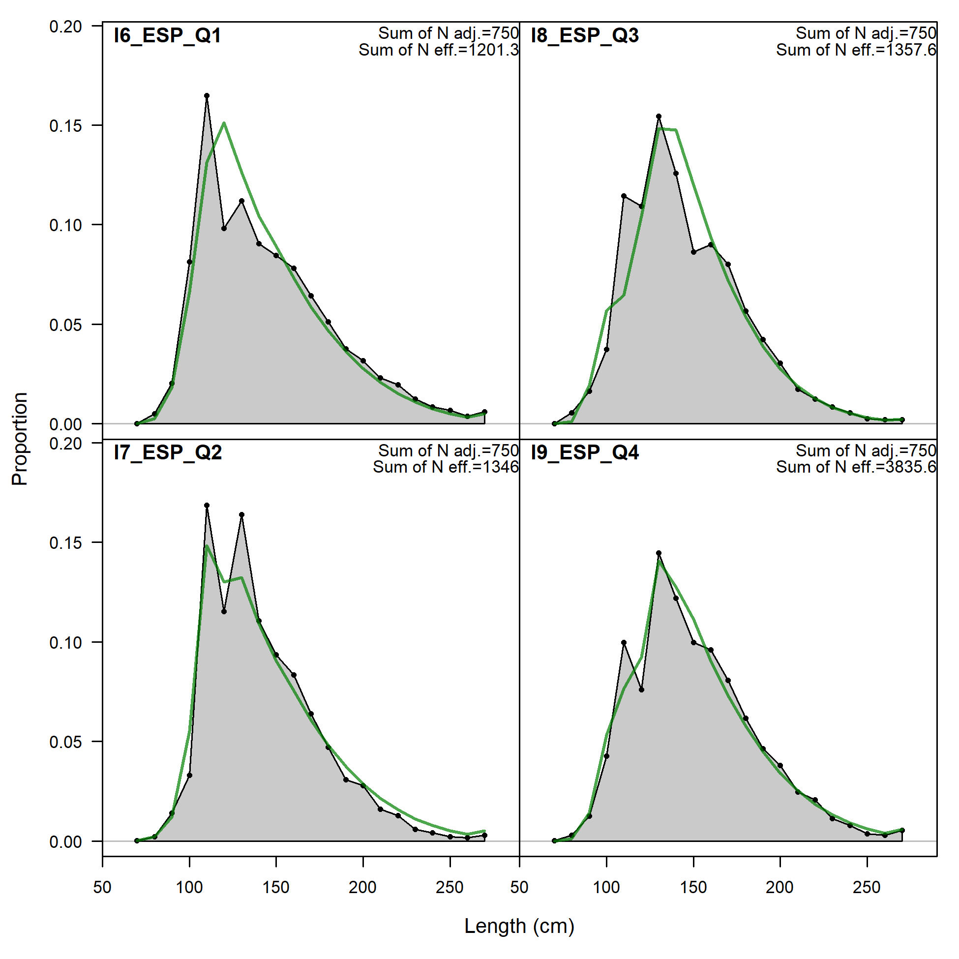 Size comps,  size method 3, aggregated across time by fleet.
 