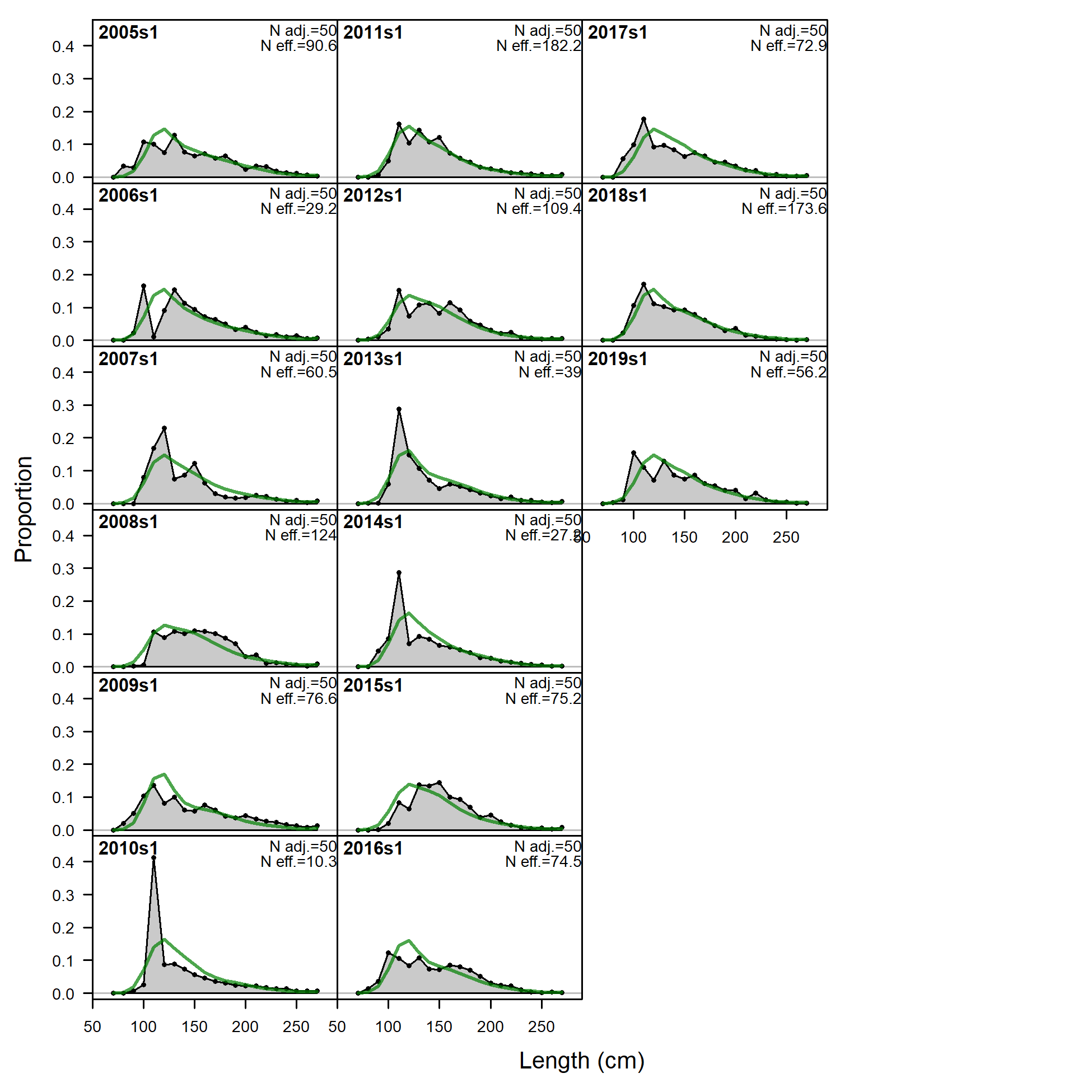 Size comps,  size method 3, whole catch, I6_ESP_Q1.