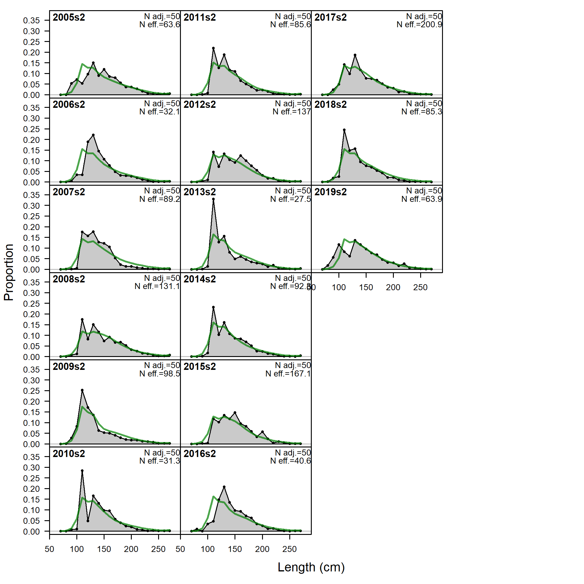 Size comps,  size method 3, whole catch, I7_ESP_Q2.