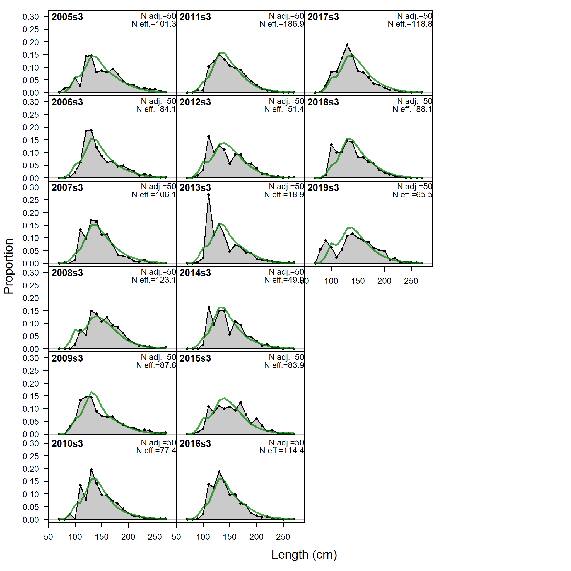 Size comps,  size method 3, whole catch, I8_ESP_Q3.