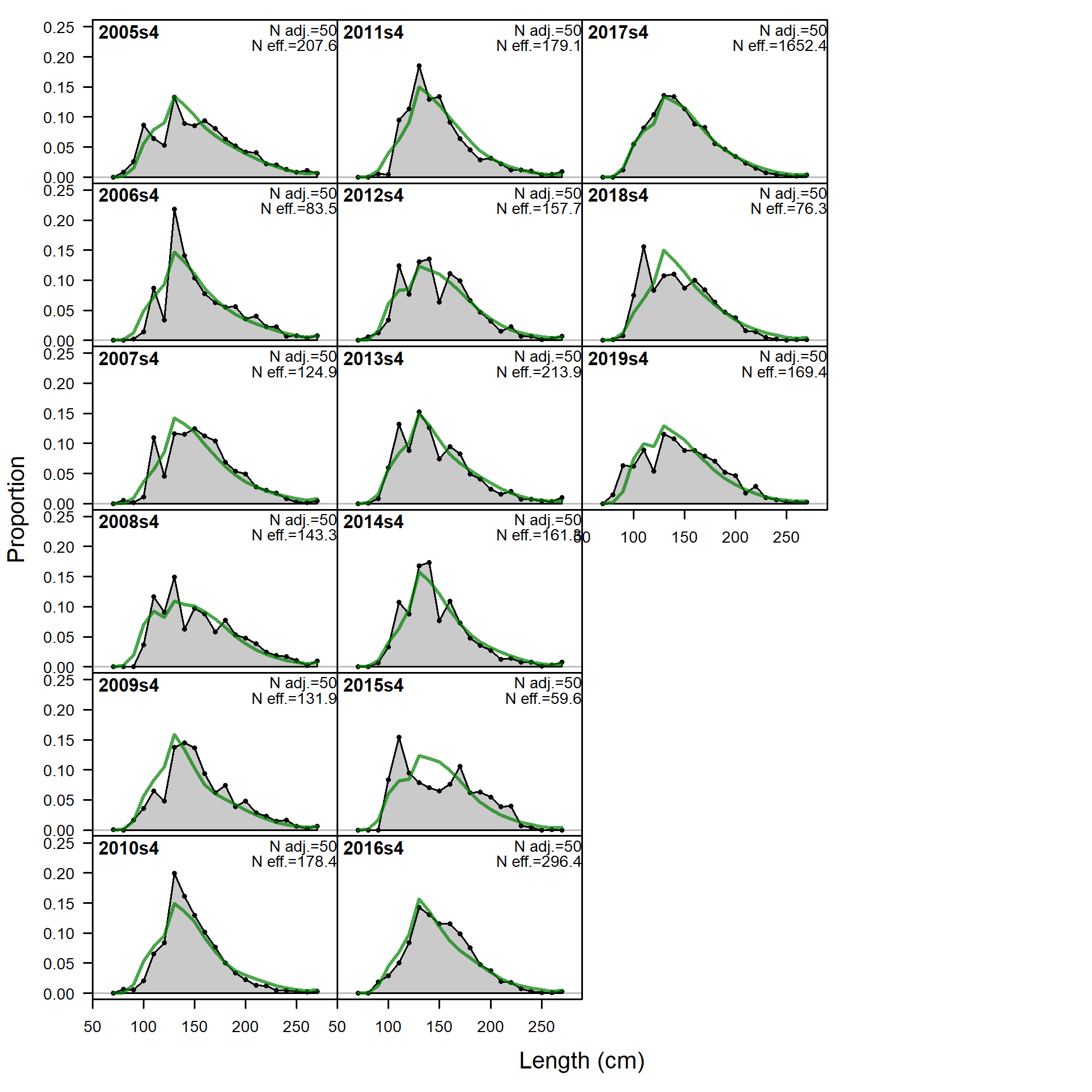 Size comps,  size method 3, whole catch, I9_ESP_Q4.