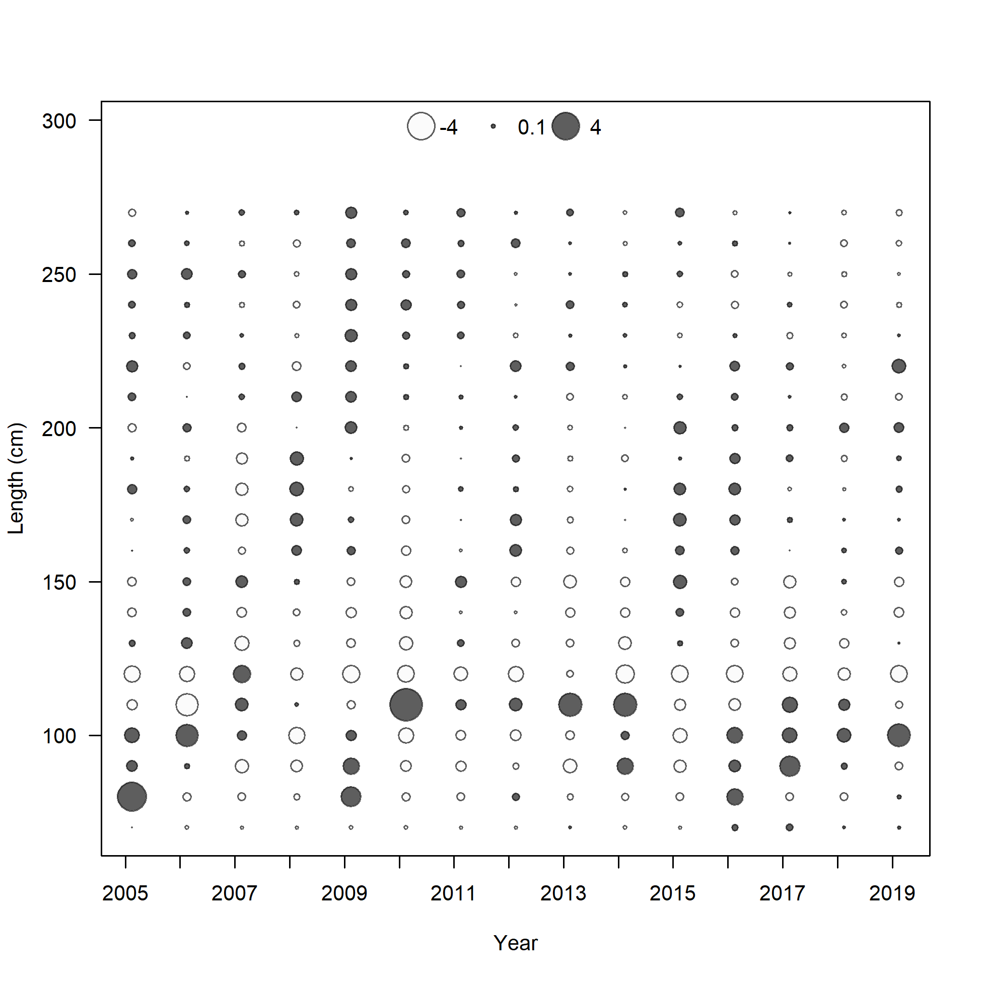 Pearson residuals, whole catch, I6_ESP_Q1 (max=5.53) 