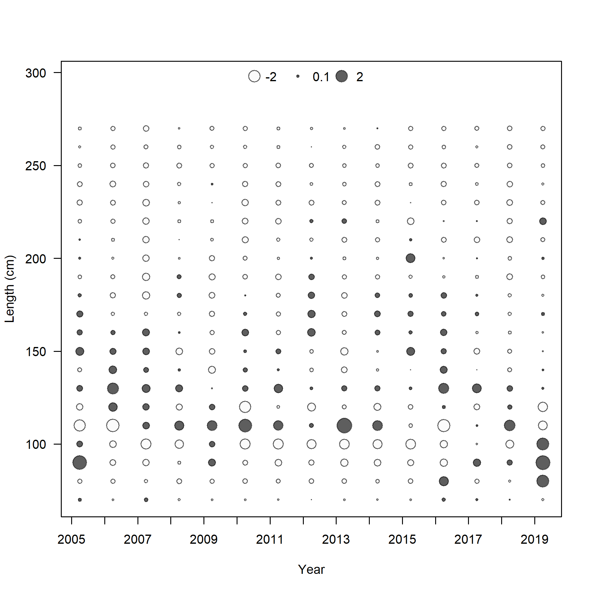 Pearson residuals, whole catch, I7_ESP_Q2 (max=3.18) 
