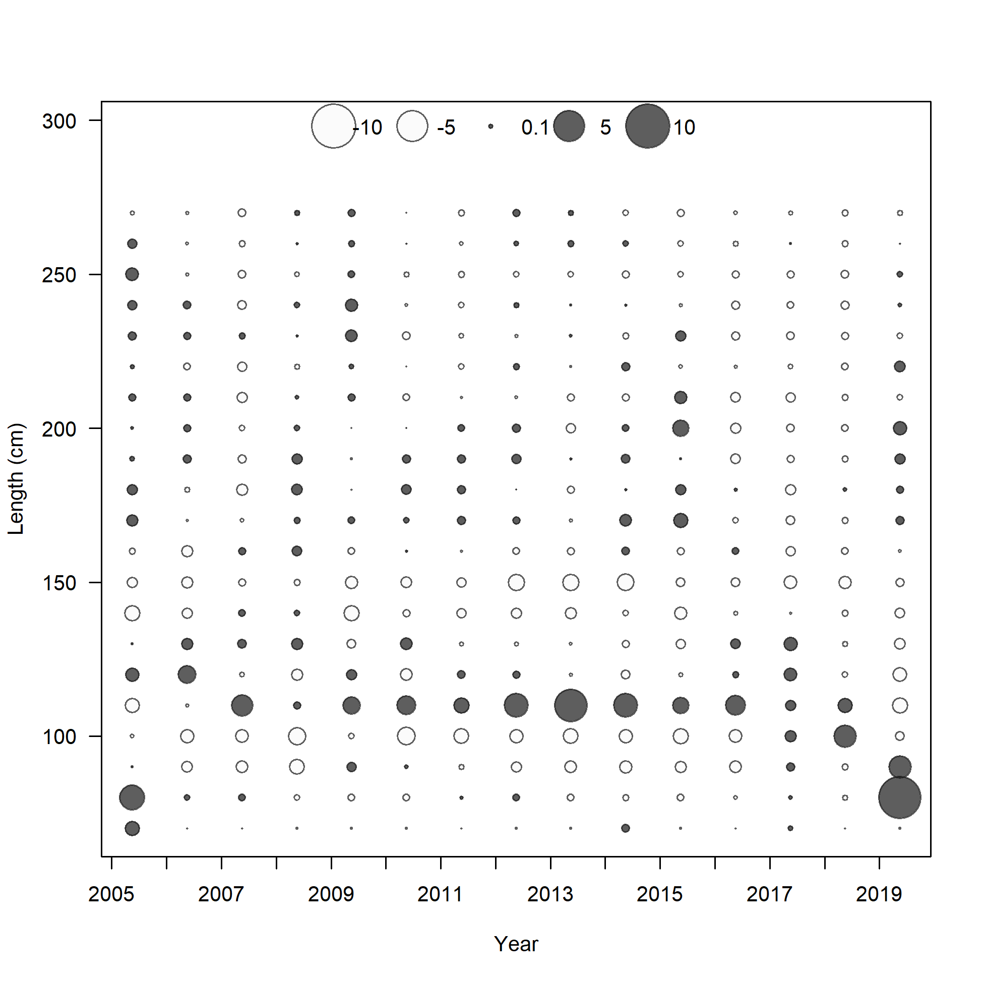 Pearson residuals, whole catch, I8_ESP_Q3 (max=9.18) 
