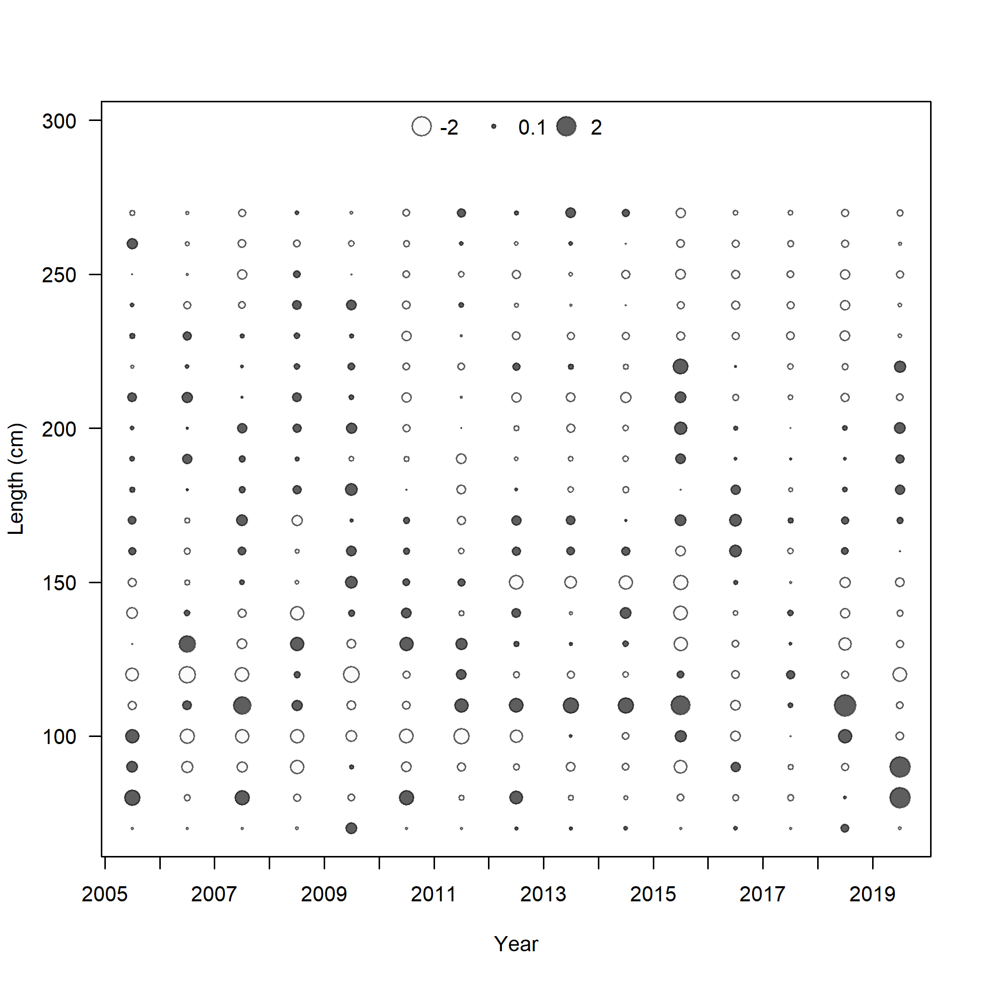 Pearson residuals, whole catch, I9_ESP_Q4 (max=2.4) 