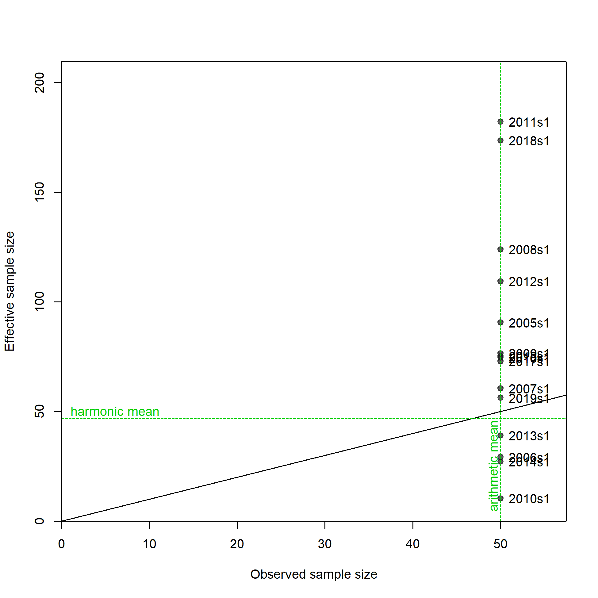N-EffN comparison, Size comps,  size method 3, whole catch, I6_ESP_Q1