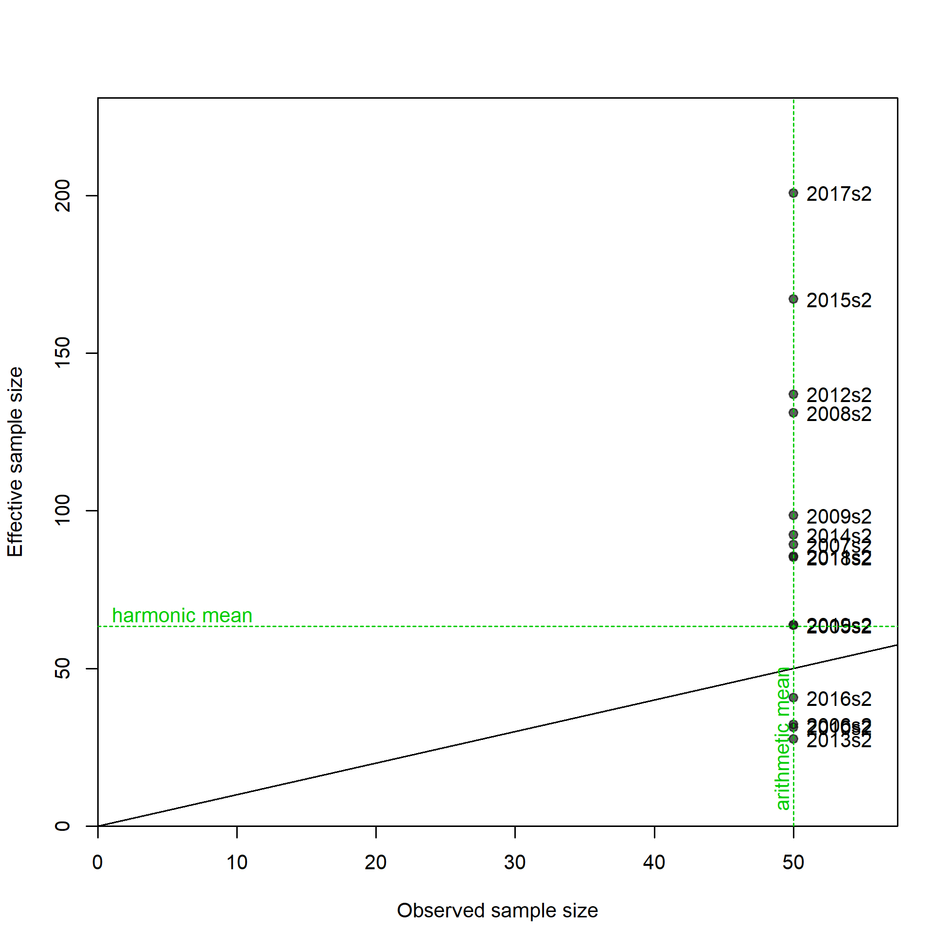 N-EffN comparison, Size comps,  size method 3, whole catch, I7_ESP_Q2
