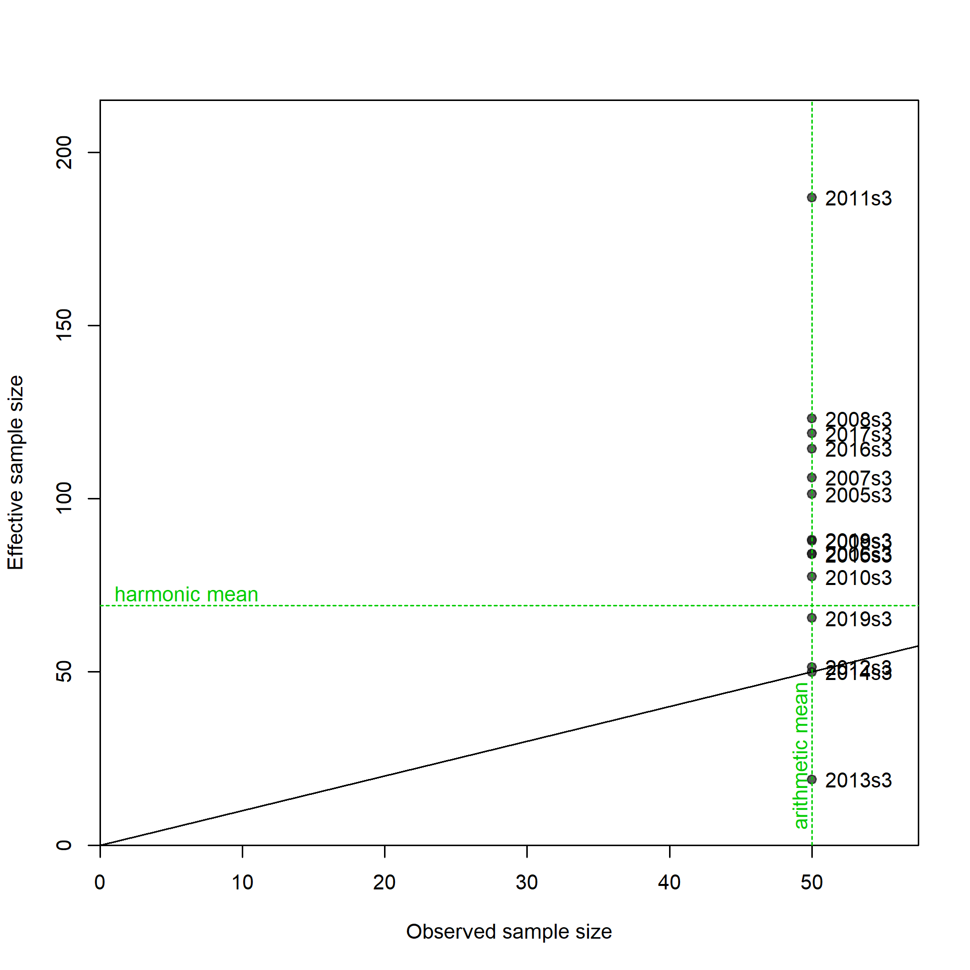 N-EffN comparison, Size comps,  size method 3, whole catch, I8_ESP_Q3