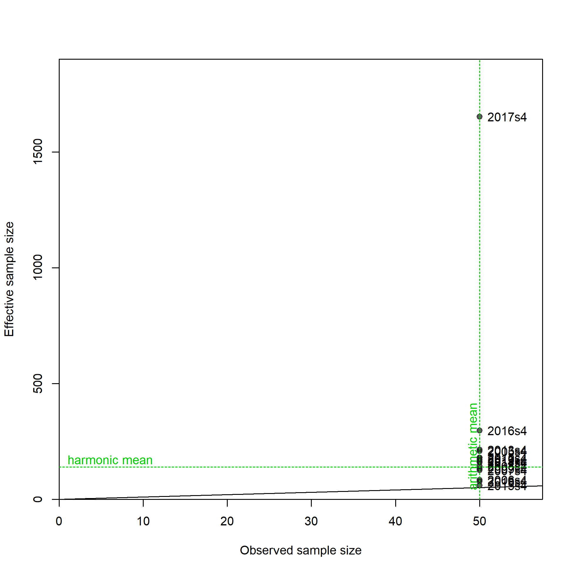 N-EffN comparison, Size comps,  size method 3, whole catch, I9_ESP_Q4