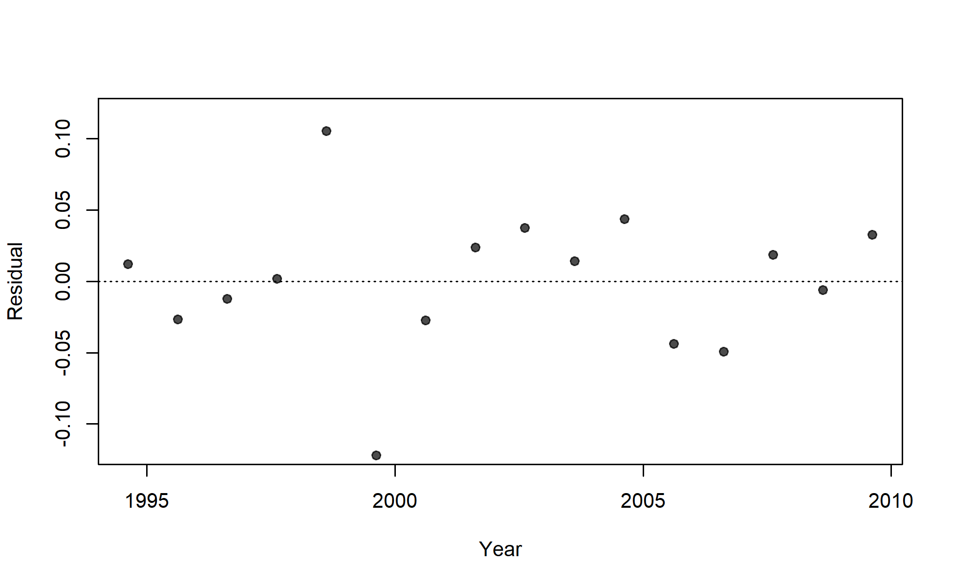 Residuals of fit to index for I4_JPN_mid.