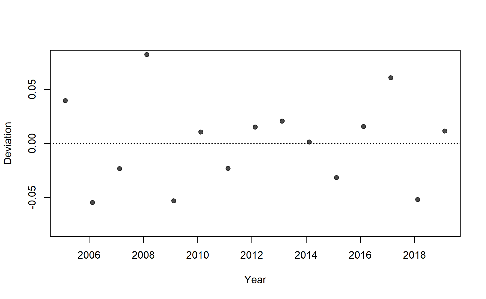 Deviations for fit to index for I6_ESP_Q1.