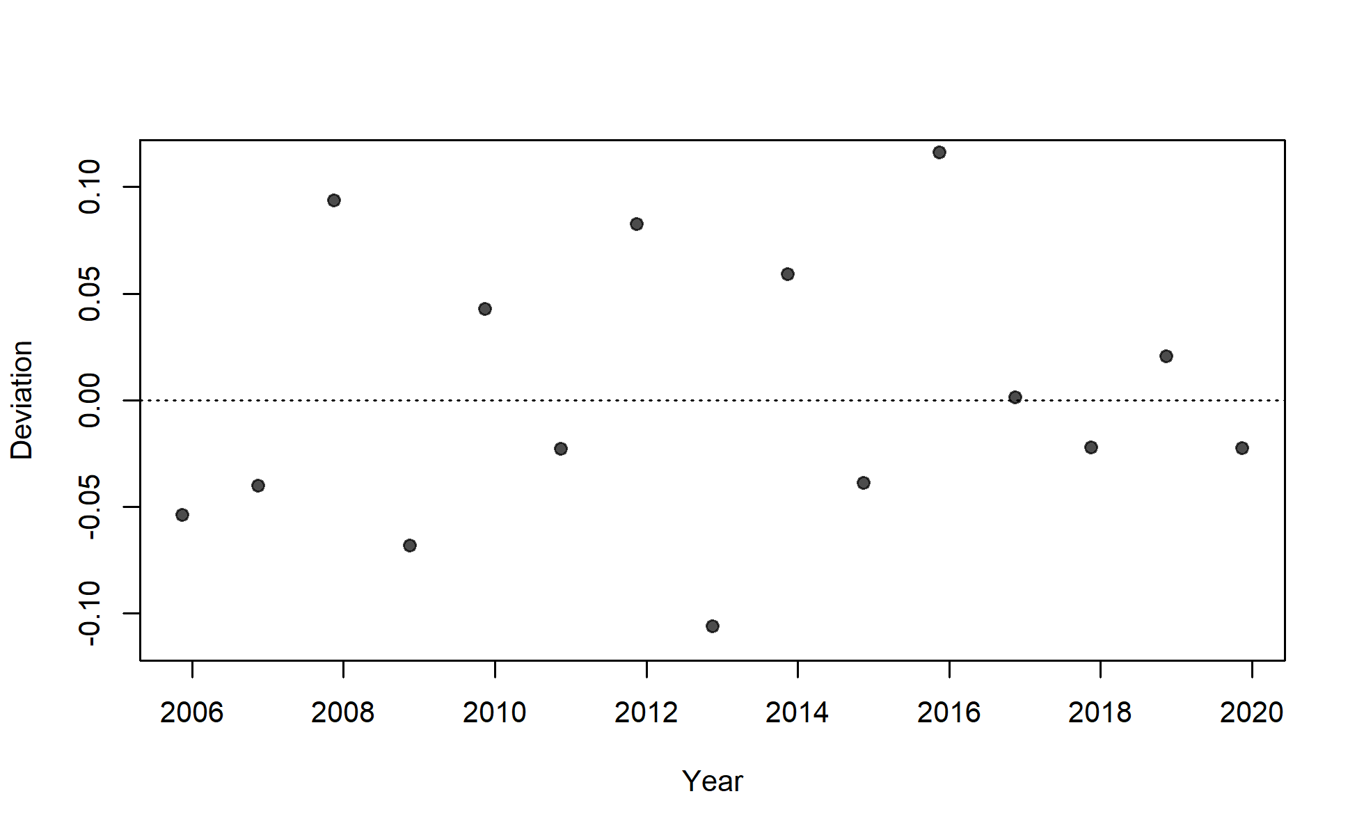 Deviations for fit to index for I9_ESP_Q4.