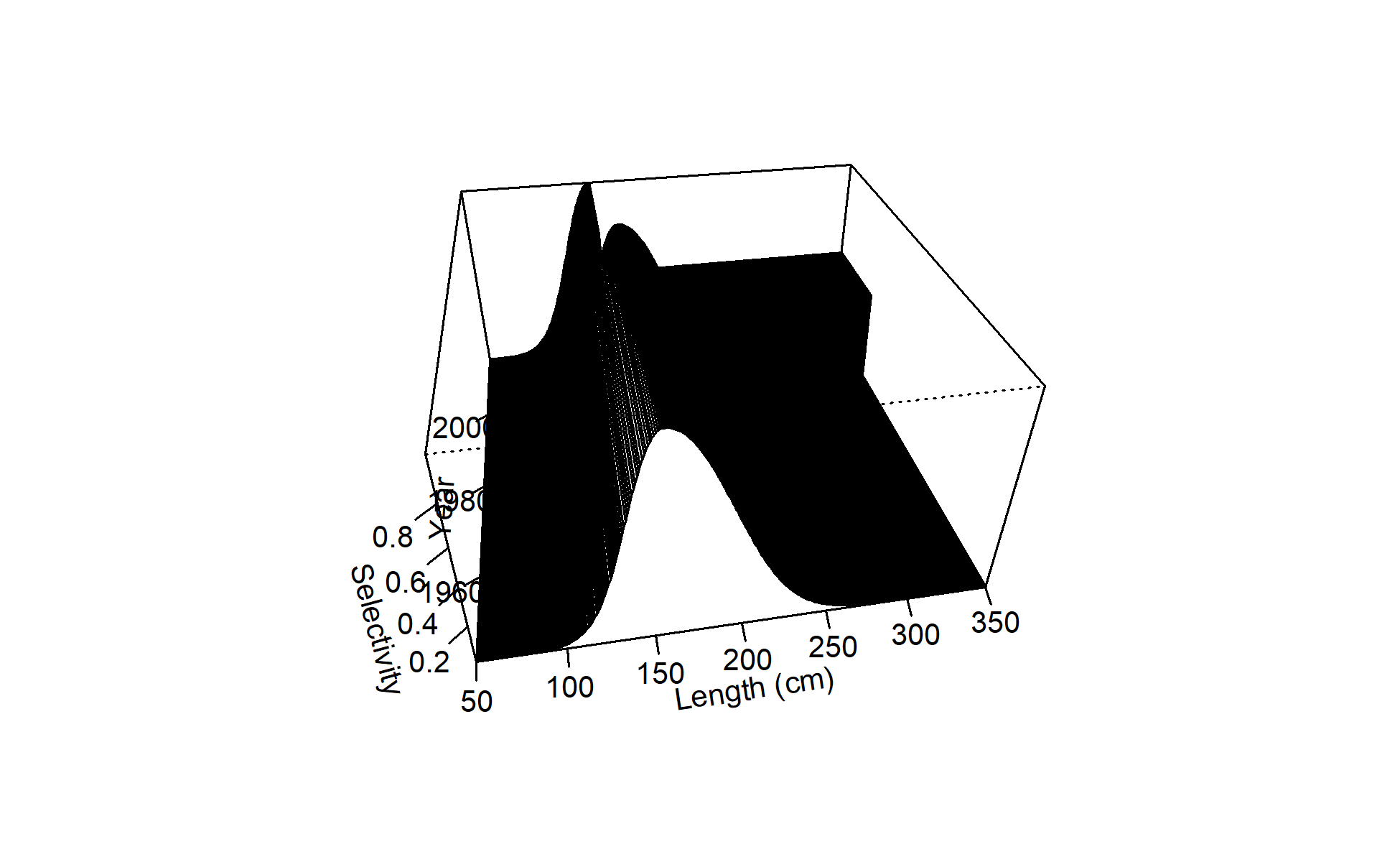 Surface plot of Male time-varying selectivity for F8_ESP_A4